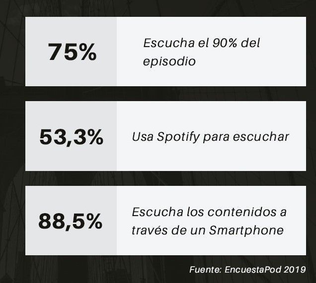 Nuevas Narrativas: El podcast