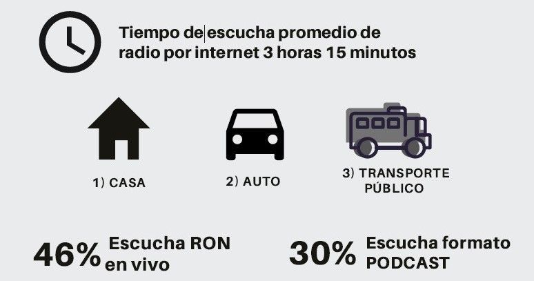 El podcast nuevas narrativas